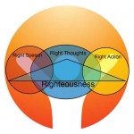 thought-rightway